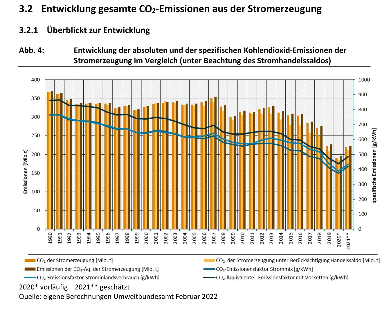 CO2-Erzeugung des des deutschen Strommix, pdf